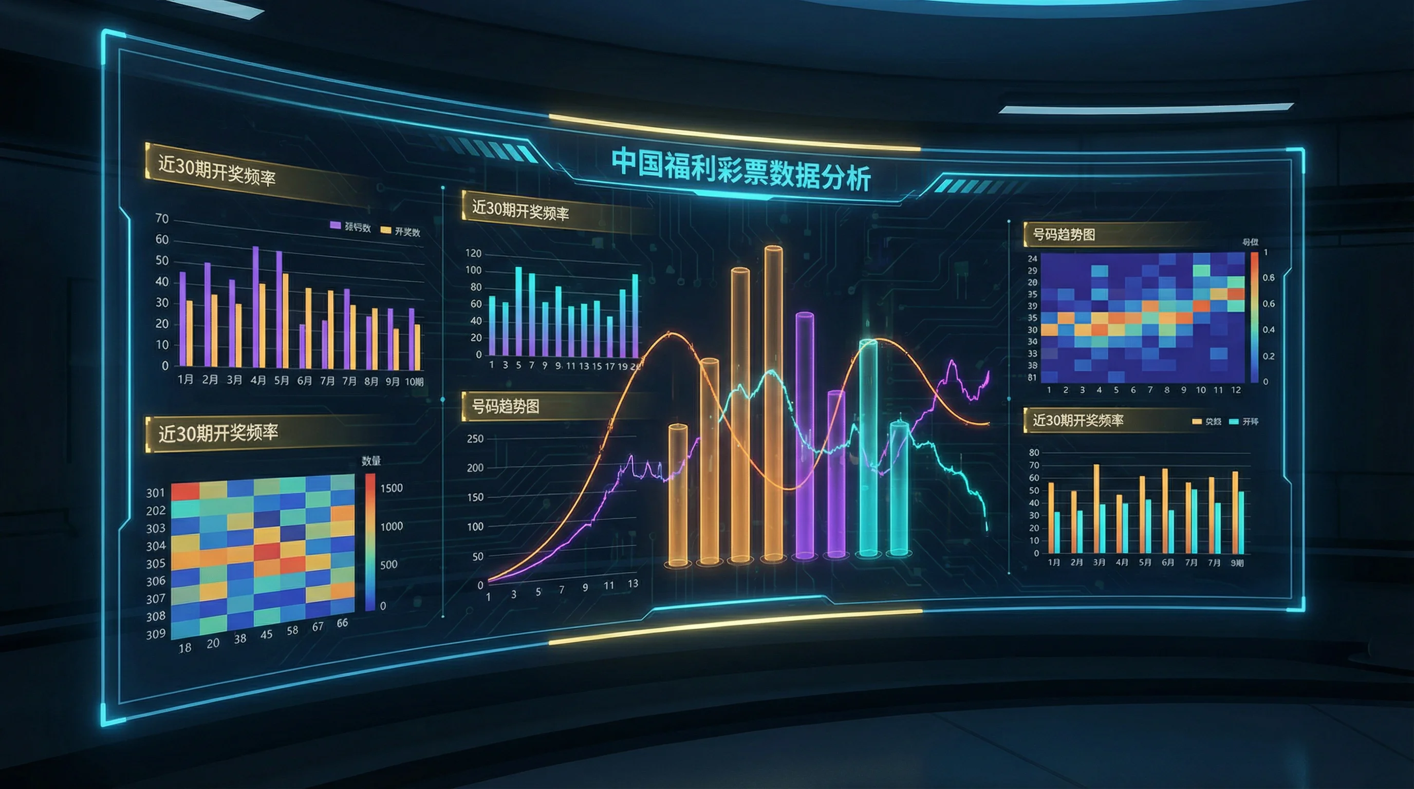 问鼎娱乐时时彩开奖走势图数据分析